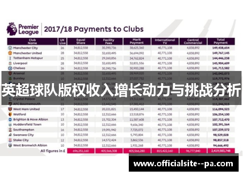 英超球队版权收入增长动力与挑战分析