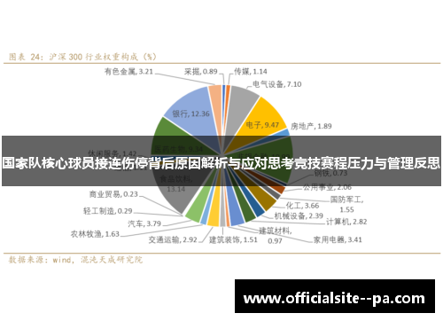 国家队核心球员接连伤停背后原因解析与应对思考竞技赛程压力与管理反思