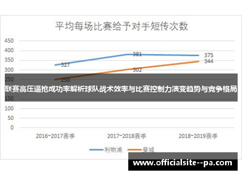联赛高压逼抢成功率解析球队战术效率与比赛控制力演变趋势与竞争格局