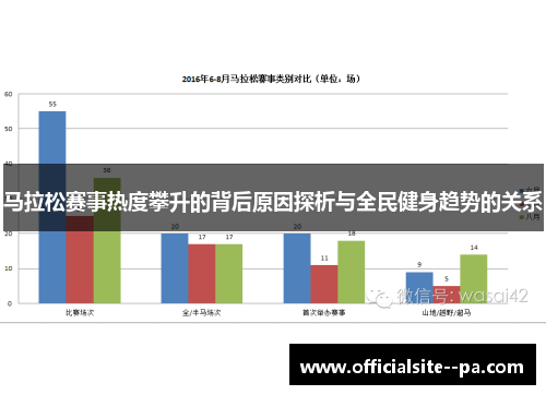 马拉松赛事热度攀升的背后原因探析与全民健身趋势的关系