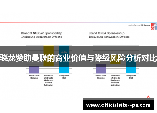 骁龙赞助曼联的商业价值与降级风险分析对比